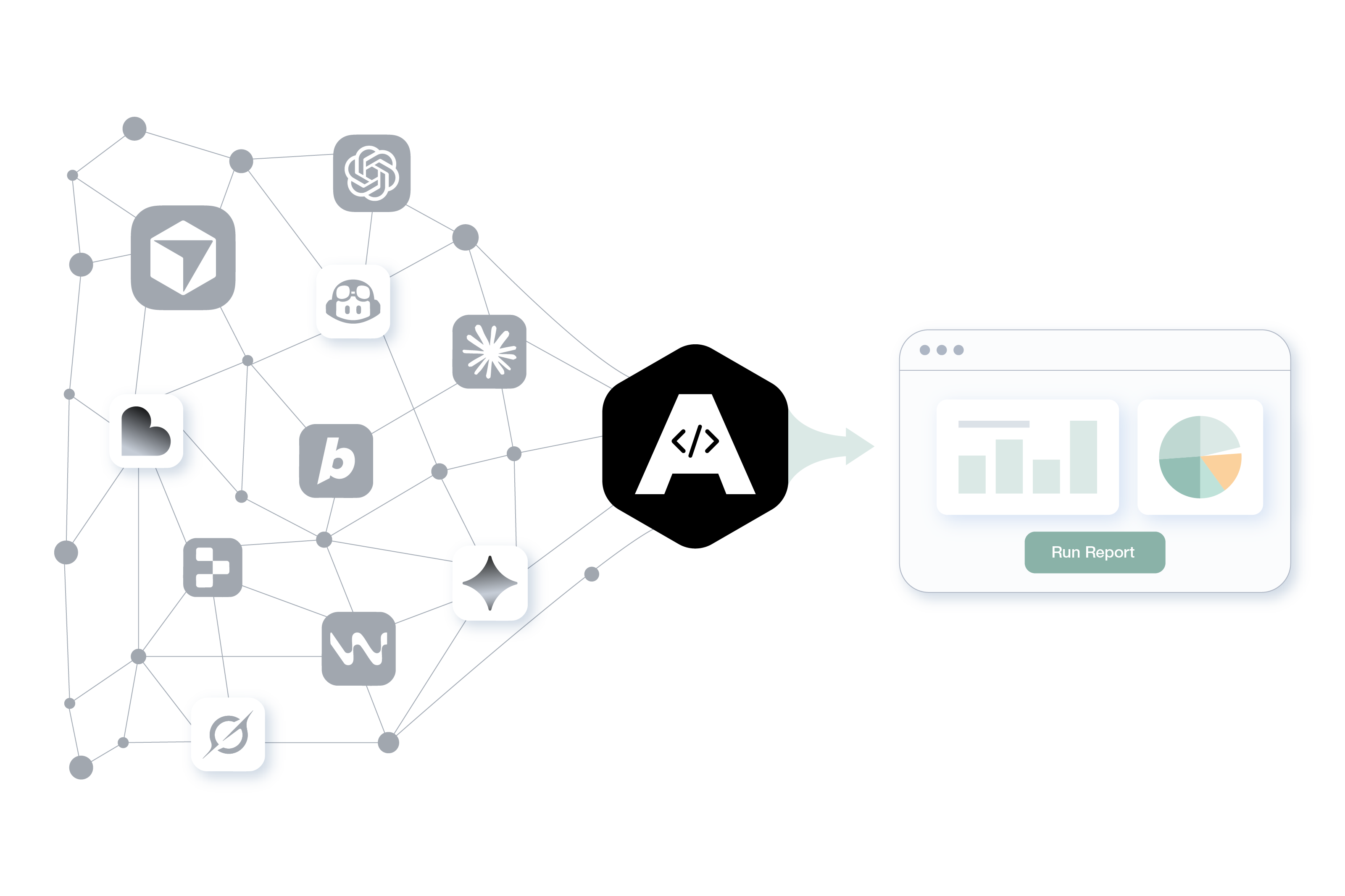 Data integration and software development