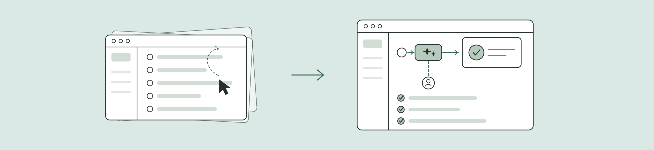 A dashboard of controls a person must operate, resolving into a single completed workflow with one approval step